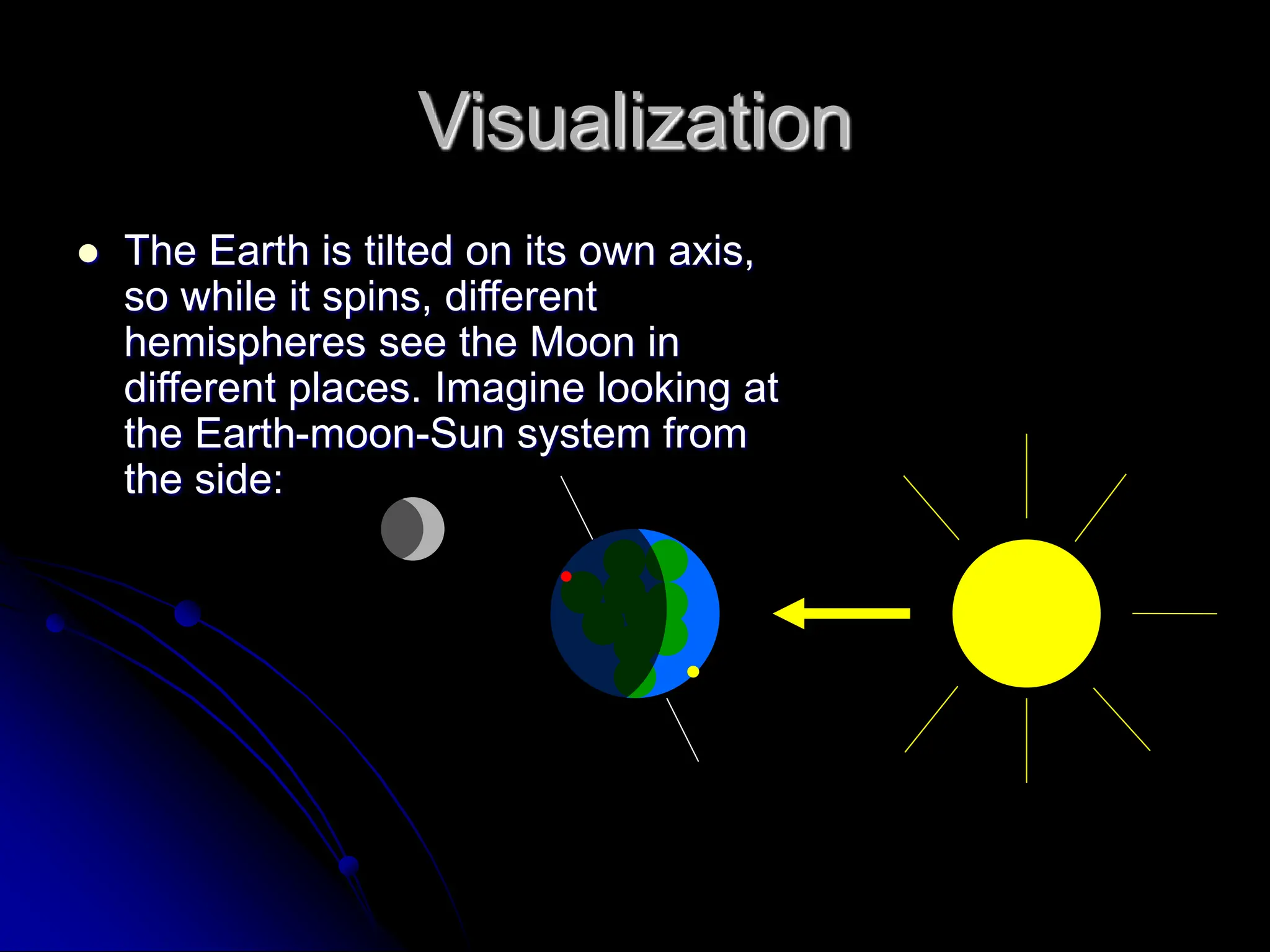 Visualization
 The Earth is tilted on its own axis,
so while it spins, different
hemispheres see the Moon in
different places. Imagine looking at
the Earth-moon-Sun system from
the side:
 