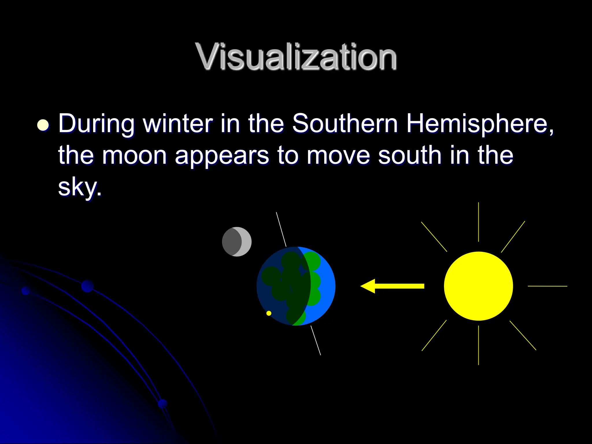 Visualization
 During winter in the Southern Hemisphere,
the moon appears to move south in the
sky.
 