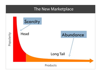 The Economics of Abundance Slide 13