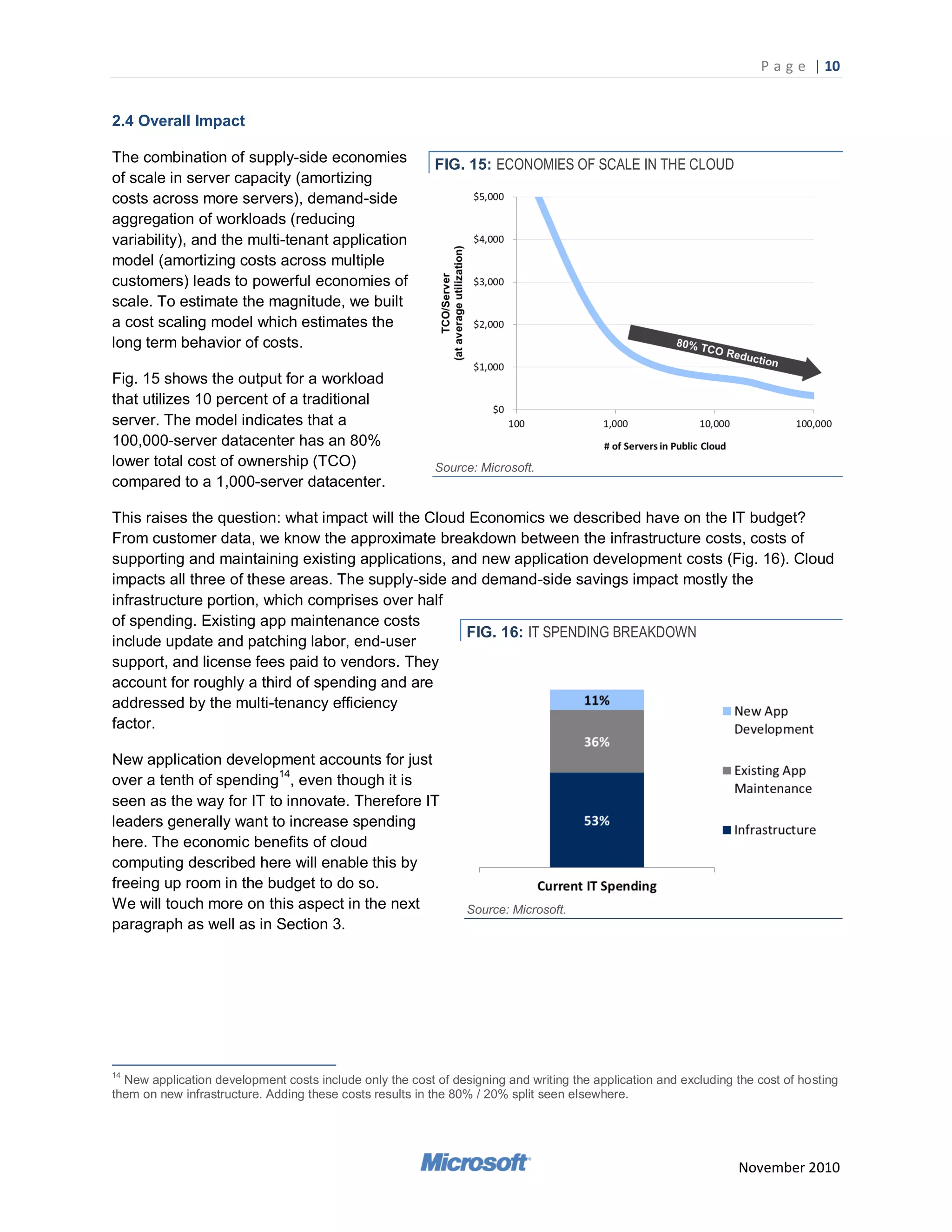 P a g e | 10


2.4 Overall Impact

The combination of supply-side economies                  FIG. 15: ECONOMIES OF SCALE IN THE CLOUD
of scale in server capacity (amortizing
costs across more servers), demand-side
aggregation of workloads (reducing
variability), and the multi-tenant application
model (amortizing costs across multiple
customers) leads to powerful economies of
scale. To estimate the magnitude, we built
a cost scaling model which estimates the
long term behavior of costs.

Fig. 15 shows the output for a workload
that utilizes 10 percent of a traditional
server. The model indicates that a
100,000-server datacenter has an 80%
lower total cost of ownership (TCO)                       Source: Microsoft.
compared to a 1,000-server datacenter.

This raises the question: what impact will the Cloud Economics we described have on the IT budget?
From customer data, we know the approximate breakdown between the infrastructure costs, costs of
supporting and maintaining existing applications, and new application development costs (Fig. 16). Cloud
impacts all three of these areas. The supply-side and demand-side savings impact mostly the
infrastructure portion, which comprises over half
of spending. Existing app maintenance costs
                                                    FIG. 16: IT SPENDING BREAKDOWN
include update and patching labor, end-user
support, and license fees paid to vendors. They
account for roughly a third of spending and are
addressed by the multi-tenancy efficiency
factor.

New application development accounts for just
over a tenth of spending14, even though it is
seen as the way for IT to innovate. Therefore IT
leaders generally want to increase spending
here. The economic benefits of cloud
computing described here will enable this by
freeing up room in the budget to do so.
We will touch more on this aspect in the next                   Source: Microsoft.
paragraph as well as in Section 3.




14
  New application development costs include only the cost of designing and writing the application and excluding the cost of hosting
them on new infrastructure. Adding these costs results in the 80% / 20% split seen elsewhere.




                                                                                                                 November 2010
 