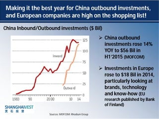 Making it the best year for China outbound investments,
and European companies are high on the shopping list!
 China outb...