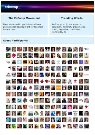 edcamp


    The EdCamp Movement                         Trending Words

Free, democratic, participant-driven    #edcamp, rt, |, via, more, -,
professional development for teachers   edcamp?, #edchat, growth, out,
by teachers.                            north, explosive, continues,
                                        worldwide, nc



Event Participants
 