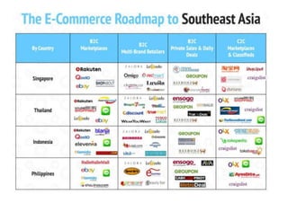 The E-Commerce Roadmap To Southeast Asia