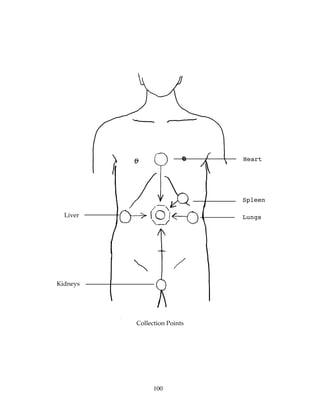 Heart




                              Spleen

  Liver                       Lungs




Kidneys




          Collection Points




                100
 