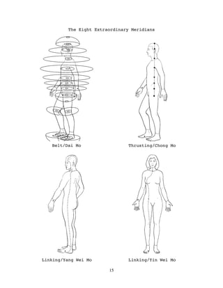 The Eight Extraordinary Meridians




   Belt/Dai Mo                  Thrusting/Chong Mo




Linking/Yang Wei Mo             Linking/Yin Wei Mo

                         15
 
