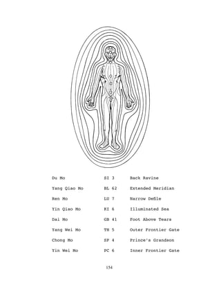 Du Mo          SI 3    Back Ravine

Yang Qiao Mo   BL 62   Extended Meridian

Ren Mo         LU 7    Narrow Deﬁle

Yin Qiao Mo    KI 6    Illuminated Sea

Dai Mo         GB 41   Foot Above Tears

Yang Wei Mo    TH 5    Outer Frontier Gate

Chong Mo       SP 4    Prince’s Grandson

Yin Wei Mo     PC 6    Inner Frontier Gate


               154
 