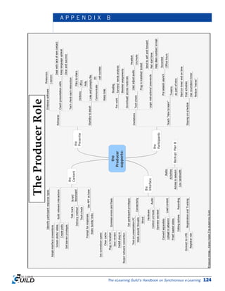 EXECUTIVE SUMMARIES | APPENDIX A
The eLearning Guild’s Handbook on Synchronous e-Learning 124
A P P E N D I X B
 