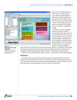 Figure 3-10 are examples. Proper uses
of this type of art include software
screen captures, and photographs or
illustrations of relevant equipment or
products. Some of the “how to assem-
ble” directions from the IKEA furniture
store have only drawings with arrows,
and do a pretty good job of teaching
you how to assemble a bookshelf, for
example.
Explanatory visuals are drawings of
things you cannot see in real life —
unless your CEO really sits just above the
VP in the office as he or she does in the
organization chart. This type of artwork
can show qualitative relationships, like
my Venn diagrams or quantitative ones,
like the graph to show the cost to devel-
op various media. Crack open Excel to
see what it can do: line graphs, bar
charts, pie charts, etc. Consider too the type of picture shown in Figure 3-11, taken from a class teaching
the needs-assessment process. This flow chart is simple but effective and efficient. Ex-planatory art is
especially powerful for learning because it helps learners form relationships among lesson topics.
Now let me amend how I led off this section on visuals — a good picture is worth a thousand pixels.
Summary
In summary, visuals and interactions provide opportunity and potential pitfalls in the virtual
classroom. Use them well and often, and your classes will be successful. Take the opportunity to cre-
ate social presence through learner participation, and especially group activities, and don’t overload
the student with too much information at one time. Good luck and have fun.
The eLearning Guild’s Handbook on Synchronous e-Learning 45
HOW TO DESIGN FOR THE VIRTUAL CLASSROOM | CHAPTER 3
Figure 3-11
Simple flow charts work
well online.
Art from The New Virtual Classroom,
by Ruth Clark and Ann Kwinn, used
with Permission by the Publisher,
Pfeiffer/Wiley, © 2007
 