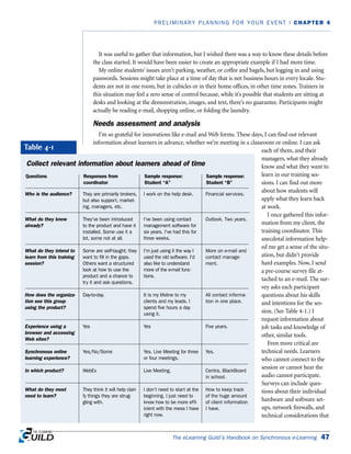 The eLearning Guild’s Handbook on Synchronous e-Learning 47
PRELIMINARY PLANNING FOR YOUR EVENT | CHAPTER 4
It was useful to gather that information, but I wished there was a way to know these details before
the class started. It would have been easier to create an appropriate example if I had more time.
My online students’ issues aren’t parking, weather, or coffee and bagels, but logging in and using
passwords. Sessions might take place at a time of day that is not business hours in every locale. Stu-
dents are not in one room, but in cubicles or in their home offices, in other time zones. Trainers in
this situation may feel a zero sense of control because, while it’s possible that students are sitting at
desks and looking at the demonstration, images, and text, there’s no guarantee. Participants might
actually be reading e-mail, shopping online, or folding the laundry.
Needs assessment and analysis
I’m so grateful for innovations like e-mail and Web forms. These days, I can find out relevant
information about learners in advance, whether we’re meeting in a classroom or online. I can ask
each of them, and their
managers, what they already
know and what they want to
learn in our training ses-
sions. I can find out more
about how students will
apply what they learn back
at work.
I once gathered this infor-
mation from my client, the
training coordinator. This
anecdotal information help-
ed me get a sense of the situ-
ation, but didn't provide
hard examples. Now, I send
a pre-course survey file at-
tached to an e-mail. The sur-
vey asks each participant
questions about his skills
and intentions for the ses-
sion. (See Table 4-1.) I
request information about
job tasks and knowledge of
other, similar tools.
Even more critical are
technical needs. Learners
who cannot connect to the
session or cannot hear the
audio cannot participate.
Surveys can include ques-
tions about their individual
hardware and software set-
ups, network firewalls, and
technical considerations that
Collect relevant information about learners ahead of time
Who is the audience?
What do they know
already?
What do they intend to
learn from this training
session?
How does the organiza-
tion see this group
using the product?
Experience using a
browser and accessing
Web sites?
Synchronous online
learning experience?
In which product?
What do they most
need to learn?
They are primarily brokers,
but also support, market-
ing, managers, etc.
They've been introduced
to the product and have it
installed. Some use it a
lot, some not at all.
Some are self-taught; they
want to fill in the gaps.
Others want a structured
look at how to use the
product and a chance to
try it and ask questions.
Day-to-day.
Yes
Yes/No/Some
WebEx
They think it will help clari-
fy things they are strug-
gling with.
Questions Responses from
coordinator
I work on the help desk.
I've been using contact
management software for
six years. I've had this for
three weeks.
I'm just using it the way I
used the old software. I'd
also like to understand
more of the e-mail func-
tions.
It is my lifeline to my
clients and my leads. I
spend five hours a day
using it.
Yes
Yes. Live Meeting for three
or four meetings.
Live Meeting.
I don't need to start at the
beginning. I just need to
know how to be more effi-
icient with the mess I have
right now.
Financial services.
Outlook. Two years.
More on e-mail and
contact manage-
ment.
All contact informa-
tion in one place.
Five years.
Yes.
Centra, BlackBoard
in school.
How to keep track
of the huge amount
of client information
I have.
Sample response:
Student “A”
Sample response:
Student “B”
Table 4-1
 