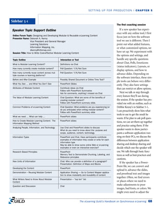 The first coaching session
If a new speaker has experi-
ence with any online tool, I first
focus just on how the software
tool we use is different. Then I
point out what added features,
or what customized options, we
have set up. We experiment with
the options and settings, and
handle any specific questions
about Chat, Polls, Emoticons
(status indicators), Layouts, or
display options, and how to
advance slides. Depending on
the software interface, these sim-
ple tools can behave very differ-
ently. They also have settings
that can restrict or allow options.
Next we talk or step through
every feature they’ll use during
the session. If the speaker has pro-
vided me with an outline, such as
Debbie Kenny’s in Sidebar 5-1,
I can proactively show him what
tools to use to get the result he
wants. If he plan to ask poll ques-
tions, we can set them up together
and practice using them. If the
speaker wants to show partici-
pants a software application run-
ning on their PCs, we discuss the
differences between application
sharing and desktop sharing and
decide which one the speaker will
use.We talk through basic func-
tions as well as best practices and
cautions.
If the speaker has a Power-
Point file, we can convert and
upload it, advance the slides,
and proofread text and images
together. Often, we find errors
or places where we need to
make adjustments to poor
images, bad fonts, or colors. We
might even need to adjust the
The eLearning Guild’s Handbook on Synchronous e-Learning 68
SETTING UP FOR PRODUCTION | CHAPTER 5
Speaker Topic Support Outline
Online Forum Topic: Designing and Developing Modular  Reusable e-Learning Content
Presenter Name: Deborah A. Kenny
Vice President and General Manager
Learning Solutions
Information Mapping, Inc.
dkenny@infomap.com
Session Title: How to Write Cost-effective Modular Learning Content
What is Modular Learning Content?
How many currently create modular content?
How many currently reuse content across mul-
tiple courses or learning platforms?
Before and After Example
What You See … and What You Don’t See
Attributes of Modular Content
The Value of Modular Learning Content
Common Problems of e-Learning Content
What we need … What can help …
How to Create Modular Learning Content: The
Information Mapping Method
Analyzing People, Information, and Technology
Information Types
Research Based Principles
New Units of Information
Developing the Content
Demonstration – Reusing Modular Content
What Writers Need to Know About Modular
Content
Question and Discussion
Definitions via Chat
Poll Question: Y/N/Not Sure
Poll Question: Y/N/Not Sure
Possibly Shared Document or Online Time Test?
PowerPoint Slides
Contribute ideas via Chat
Follow with PowerPoint Summaries
Ask for comments, anything I missed via Chat
Chat Question: What are some of the benefits of
creating modular content?
Follow with PowerPoint summary slide.
Chat Question: What problems are you experiencing (or
do you anticipate) when writing modular content?
Follow with PowerPoint summary slide
PowerPoint slides
PowerPoint slides
Use Chat and PowerPoint slides to discuss
What do you need to know about the: purpose and
scope, audience, content, technology.
PowerPoint and Chat. Have participants contribute
examples of information they create or write for each
information type
May be able to show some online Web or e-Learning
examples or even an interactive exercise?
PowerPoint
Memory Test to Demonstrate Chunking, Labeling, and
Relevance principles
Chat: Who can provide a definition of a paragraph?
Presentation: Definition of Maps and Blocks
PowerPoint
Application Sharing — Go to Content Mapper applica-
tion to show modularity and reusability of content
Presentation – “top ten” list
Chat
Topic Outline Interaction or Tool
Sidebar 5-1
 