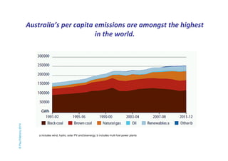Australia’s per capita emissions are amongst the highest 
in the world. 
© Paul Mahony 2014 
a includes wind, hydro, solar PV and bioenergy; b includes multi-fuel power plants 
 