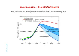 James Hansen – Essential Measures © Paul Mahony 2014 
 