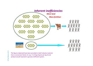 Inherent inefficiencies 
More land 
More fertiliser 
The figures depicted have been provided in beef industry material. 
Even a conversion factor of, say, 7 or 8 kg of grain per kg of end 
product would represent a grossly inefficient system. 
© Paul Mahony 2014 
 