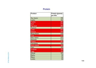 144 
Protein © Paul Mahony 2014 
 