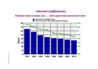 Inherent inefficiencies 
Chicken meat is better, but . . . still a poor feed conversion ratio 
© Paul Mahony 2014 
 