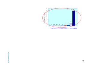 © Paul Mahony 2014 
45 
 