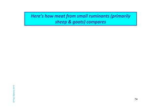 74 
Here’s how meat from small ruminants (primarily 
sheep & goats) compares 
© Paul Mahony 2014 
 