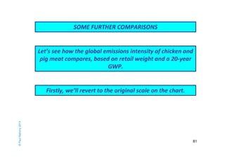 81 
SOME FURTHER COMPARISONS 
Let’s see how the global emissions intensity of chicken and 
pig meat compares, based on retail weight and a 20-year 
GWP. 
Firstly, we’ll revert to the original scale on the chart. 
© Paul Mahony 2014 
 