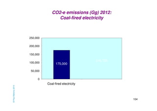 104 
CO2-e emissions (Gg) 2012: 
Coal-fired electricity 
© Paul Mahony 2014 
215,725 
175,000 
250,000 
200,000 
150,000 
...