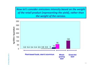Now let’s consider emissions intensity based on the weight 
of the retail product (representing the yield), rather than 
5...