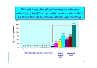 intensity of beef from grass-fed cows is more than 
18 times that of Australian aluminium smelting. 
69 
On that basis, th...