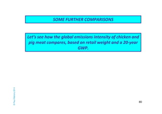 Let’s see how the global emissions intensity of chicken and 
pig meat compares, based on retail weight and a 20-year 
80 
...