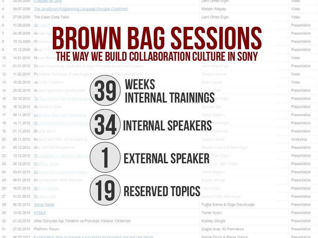 Brown bag sessions 39 weeks
