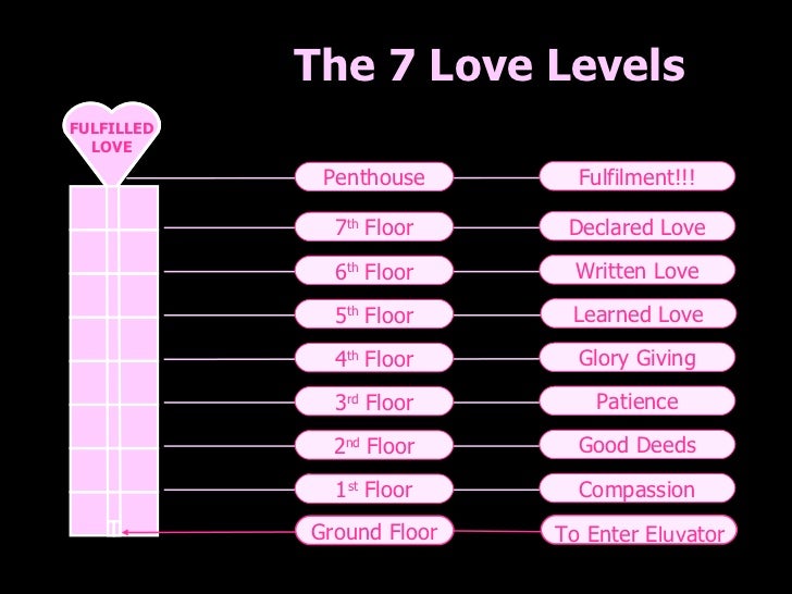 TOWER of LOVE FULFILLED LOVE 1 st  Floor 2 nd  Floor 3 rd  Floor 4 th  Floor 5 th  Floor 6 th  Floor 7 th  Floor Penthouse...