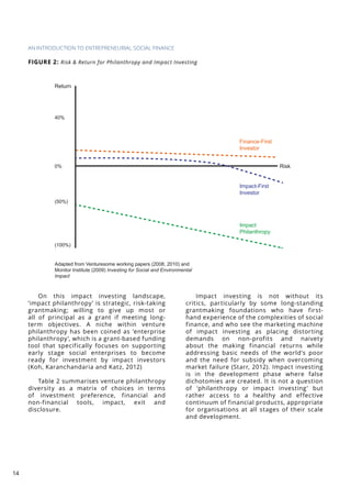 The emerging ecosystem of entrepreneurial social finance in asia | PDF