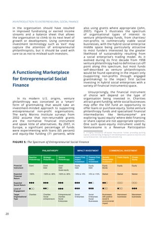 The emerging ecosystem of entrepreneurial social finance in asia | PDF