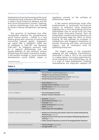The emerging ecosystem of entrepreneurial social finance in asia | PDF