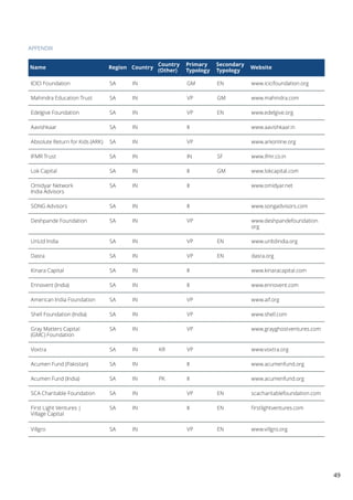The emerging ecosystem of entrepreneurial social finance in asia | PDF