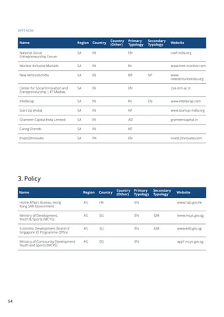 The emerging ecosystem of entrepreneurial social finance in asia | PDF