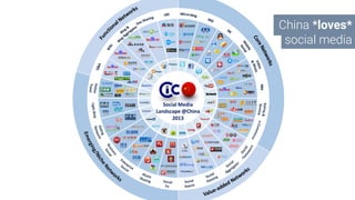 China *loves*
social media
 