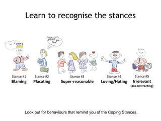 Learn to recognise the stances




Stance #1    Stance #2           Stance #3           Stance #4       Stance #5
Blaming ...