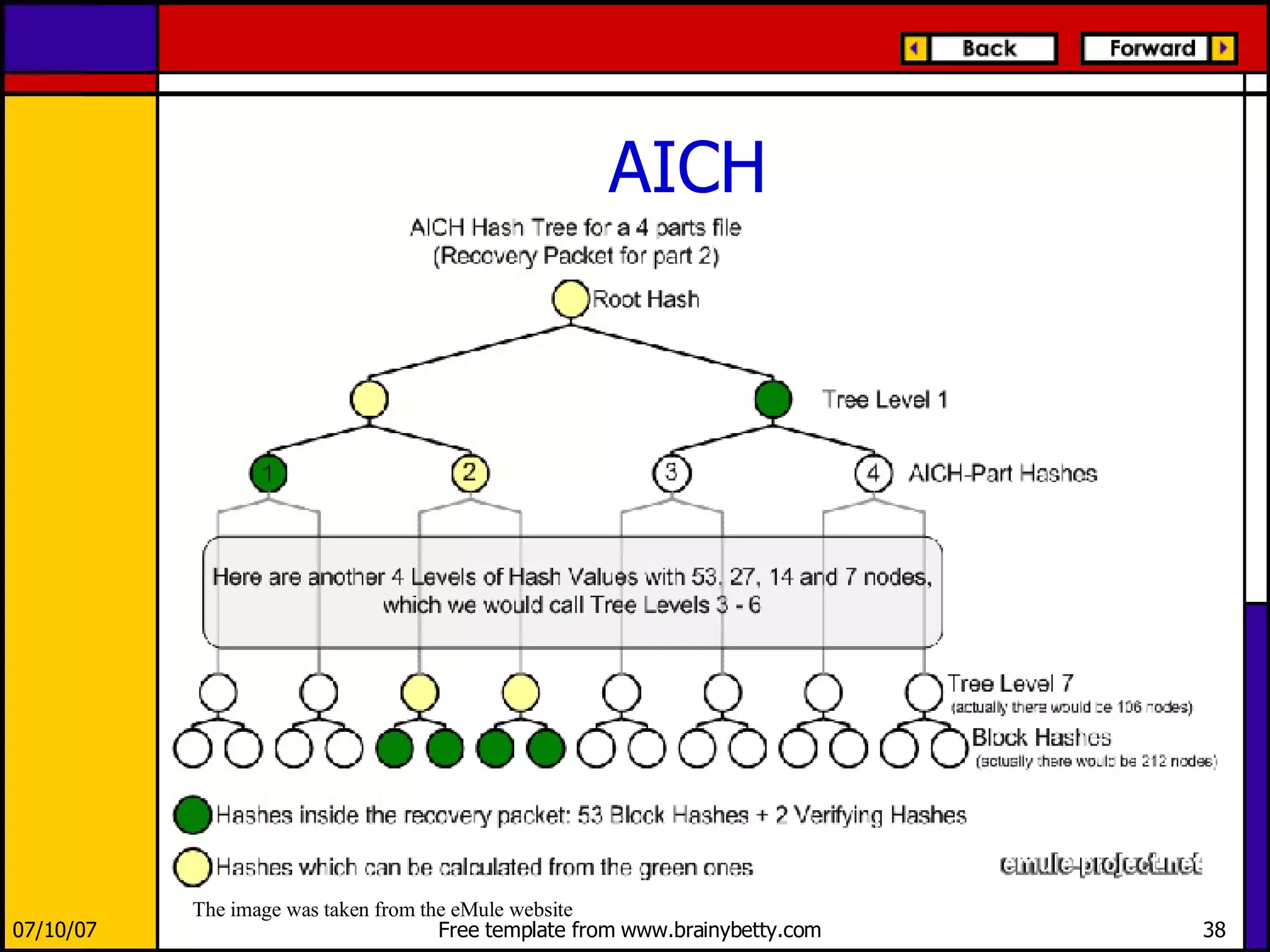 The eMule application of the eDonkey protocol | PPT