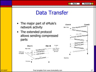 Data Transfer The major part of eMule’s network activity The extended protocol allows sending compressed parts 