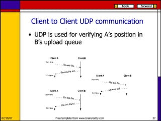 Client to Client UDP communication UDP is used for verifying A’s position in B’s upload queue 