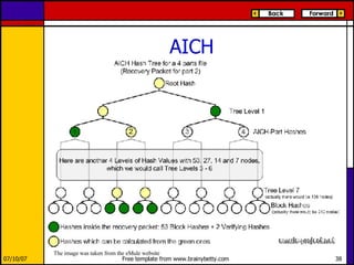 AICH The image was taken from the eMule website 