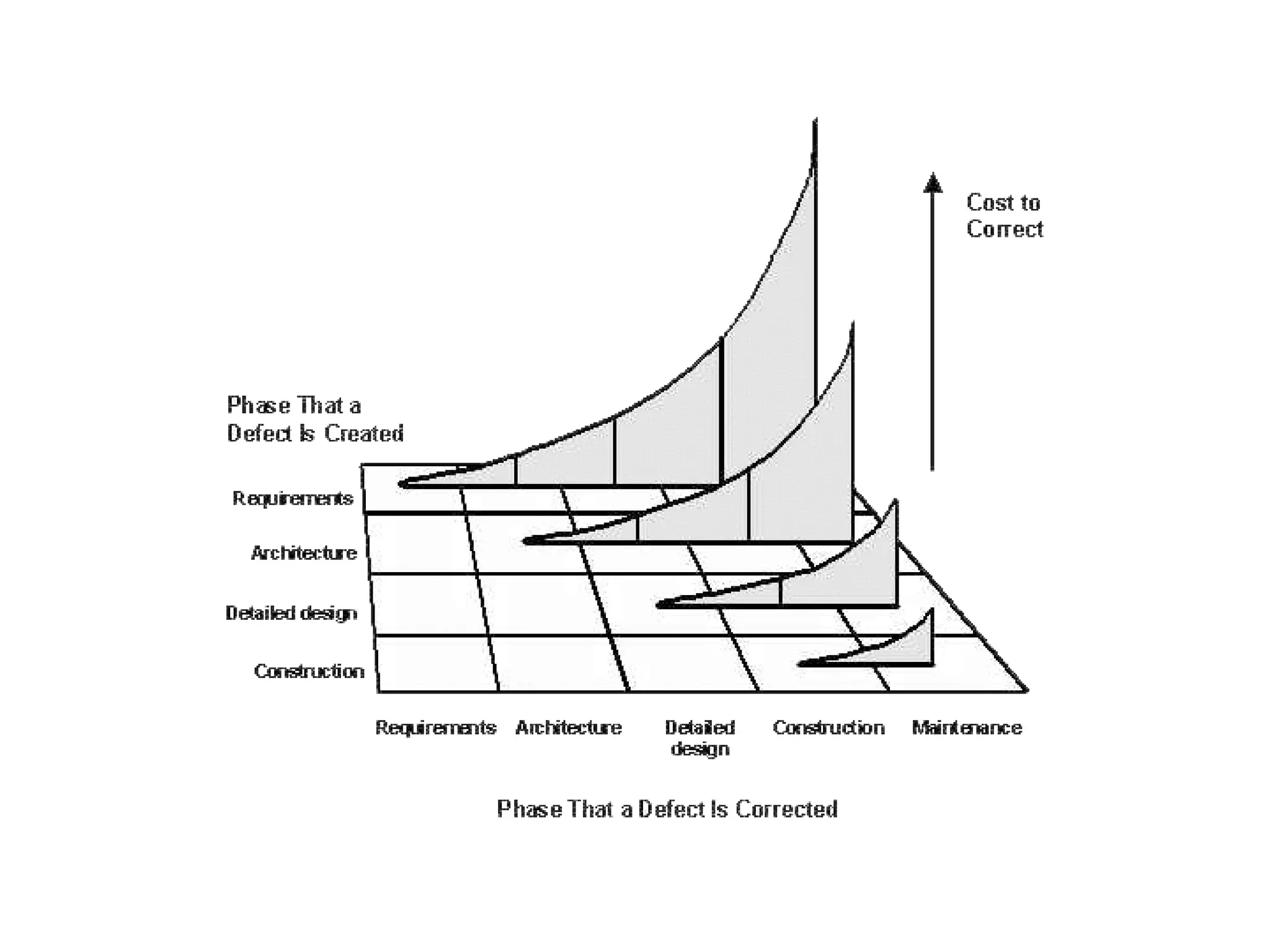 The End of Data Entry: Liberate Your Organization Through Automation and Integration