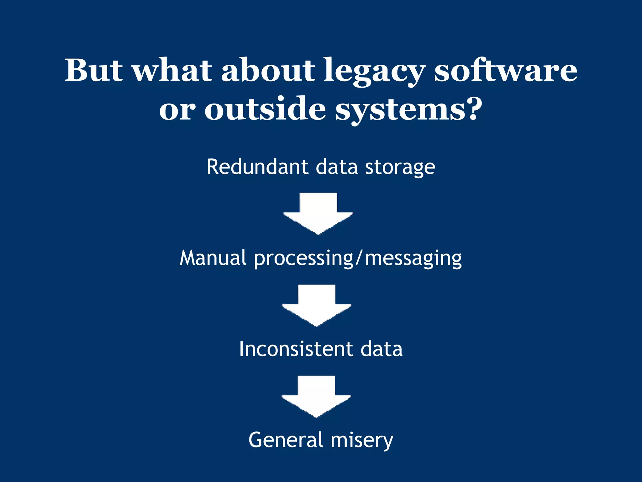 The End of Data Entry: Liberate Your Organization Through Automation and Integration