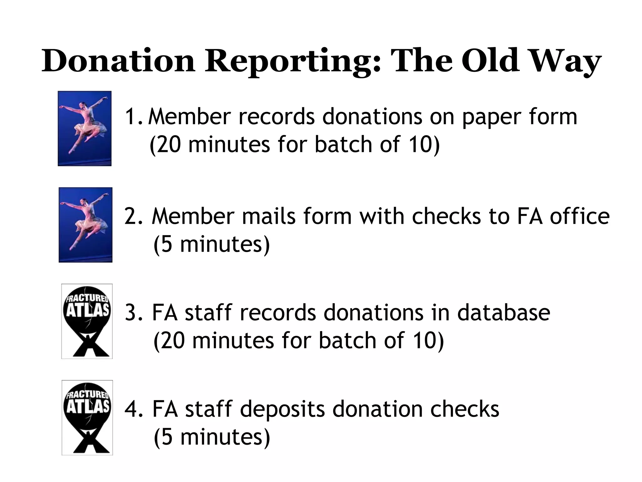 The End of Data Entry: Liberate Your Organization Through Automation and Integration
