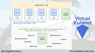 @bridgetkromhout #VoxxedMicroservices
Virtual
Kubelet
 