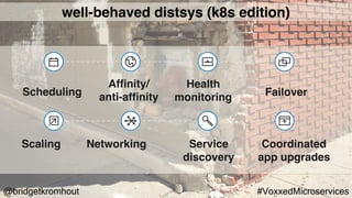 @bridgetkromhout #VoxxedMicroservices
well-behaved distsys (k8s edition)
Scheduling
Affinity/
anti-affinity
Health
monitoring Failover
Scaling Networking Service
discovery
Coordinated
app upgrades
 