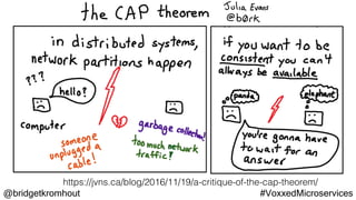 @bridgetkromhout #VoxxedMicroservices
https://jvns.ca/blog/2016/11/19/a-critique-of-the-cap-theorem/
 