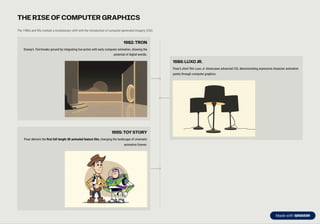 The-Enduring-Magic-of-Animation with history.pdf