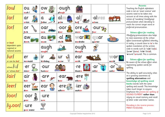 The english-alphabetic-code | PPT