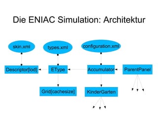 The ENIAC Simulation