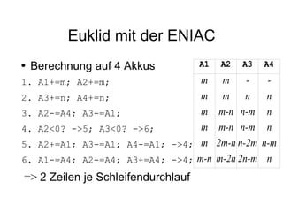 The ENIAC Simulation