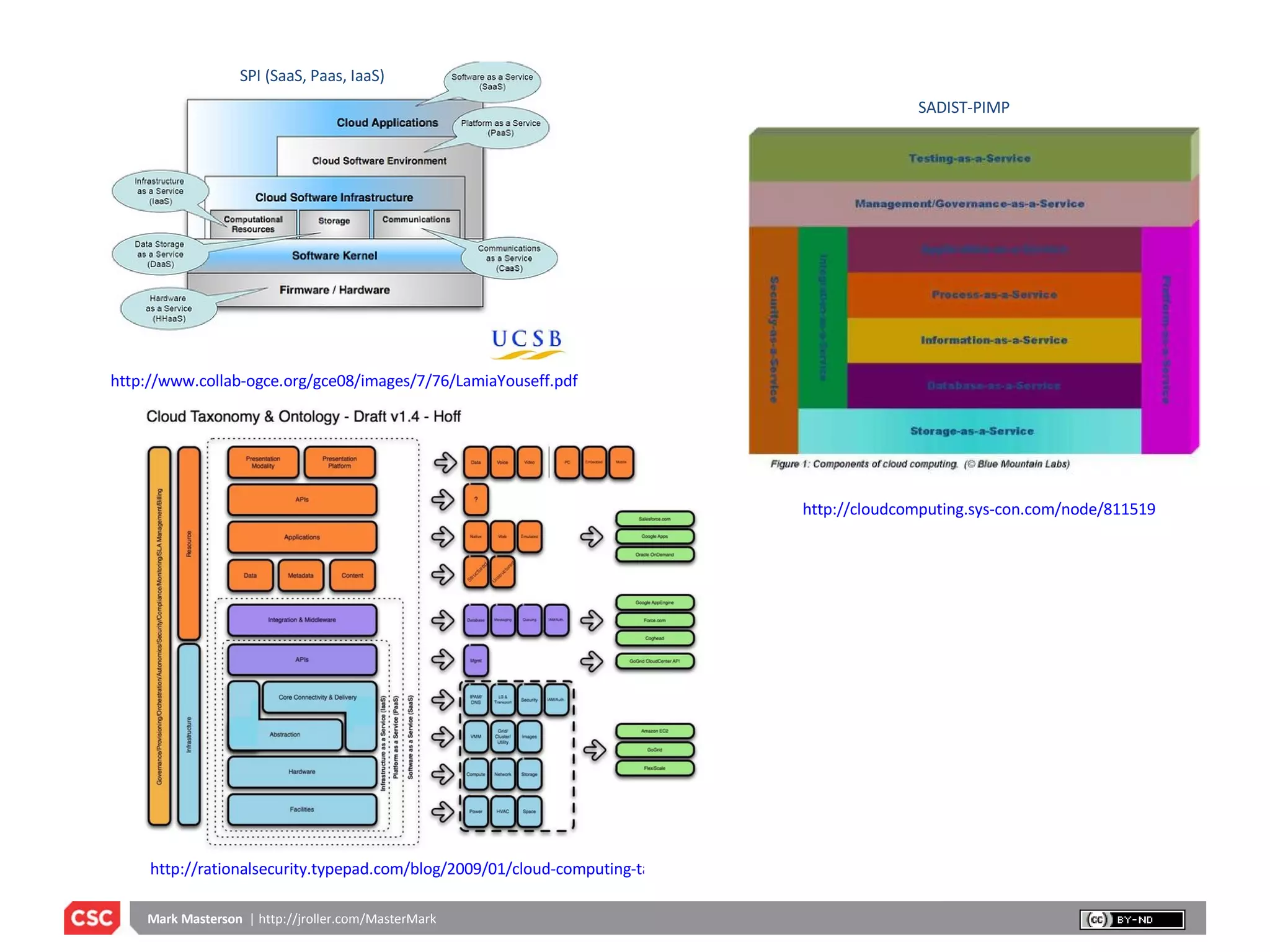 http://rationalsecurity.typepad.com/blog/2009/01/cloud-computing-taxonomy-ontology-please-review.html http://cloudcomputing.sys-con.com/node/811519 http://www.collab-ogce.org/gce08/images/7/76/LamiaYouseff.pdf SADIST-PIMP SPI (SaaS, Paas, IaaS) 